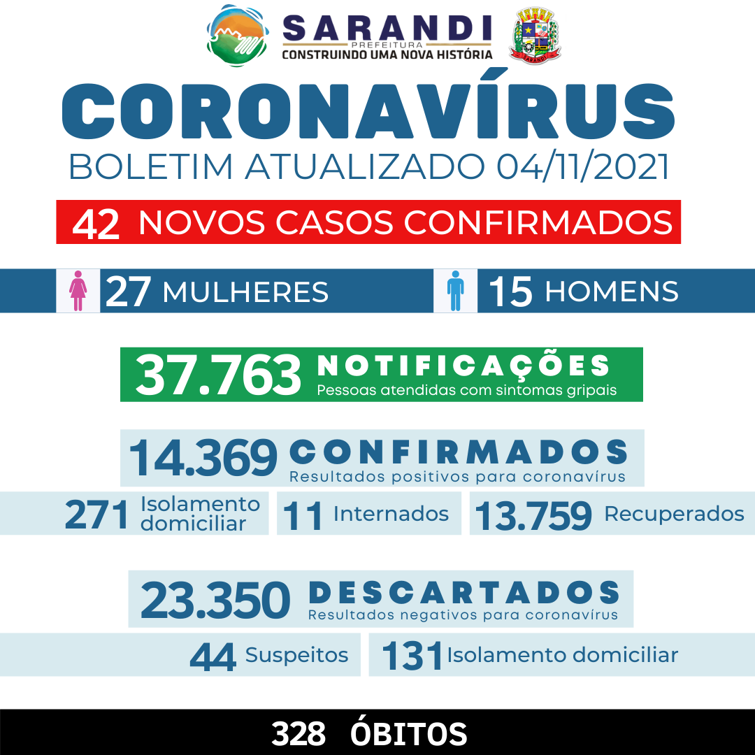 BOLETIM COVID-19 - 04/11/2021